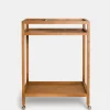 Ratio Trolley